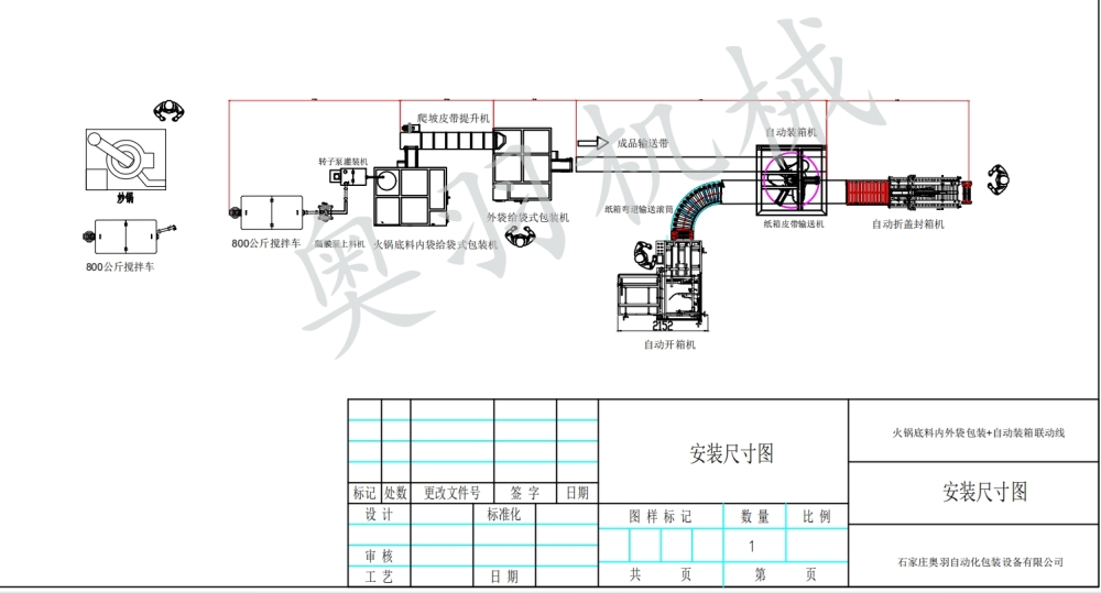 全自动火锅底料内外袋包装机/小包装大袋自动包装机