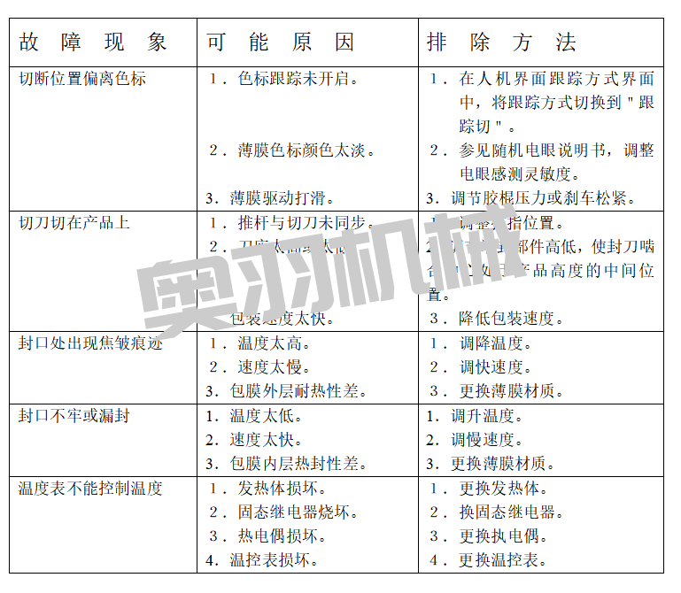 石家庄自动包装机维修保养注意事项_https://www.aoyuzdh.cn_新闻资讯_第1张