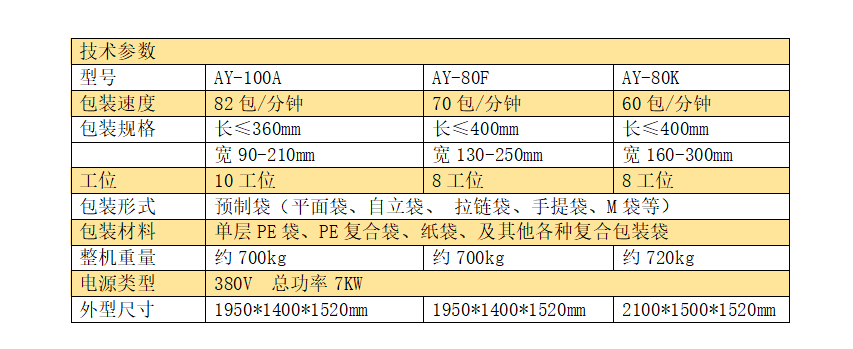 全伺服十工位给袋式调味品粉末包装机_https://www.aoyuzdh.cn_产品中心_第4张
