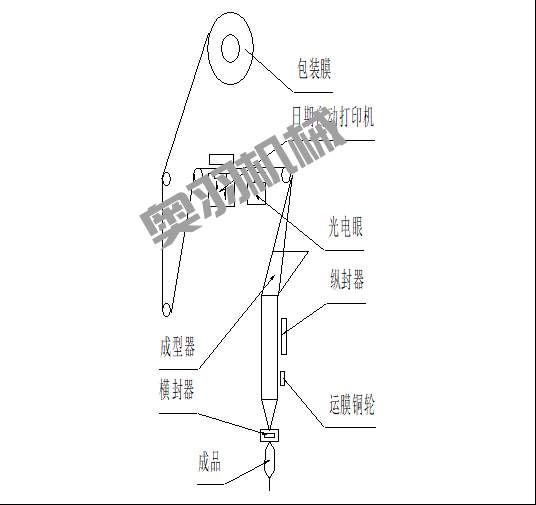石家庄火锅底料包装机操作方法和维修保养_https://www.aoyuzdh.cn_新闻资讯_第1张