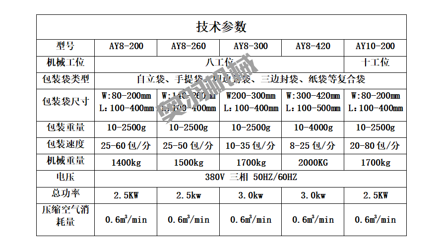 宅家烧烤受追捧   奥羽烧烤蘸料自动包装机助力腌料产品畅销_https://www.aoyuzdh.cn_新闻资讯_第3张